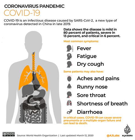 covid symptoms 2023 list of diseases